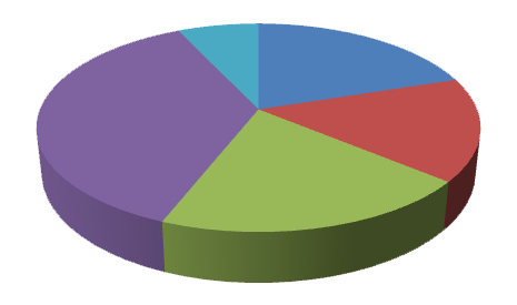 graph-example-transparant